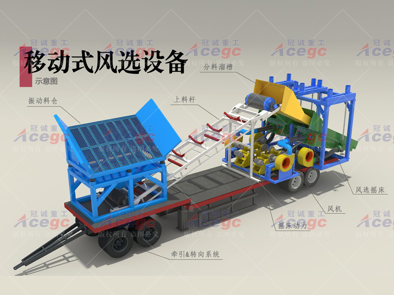 150方移動式風(fēng)選車